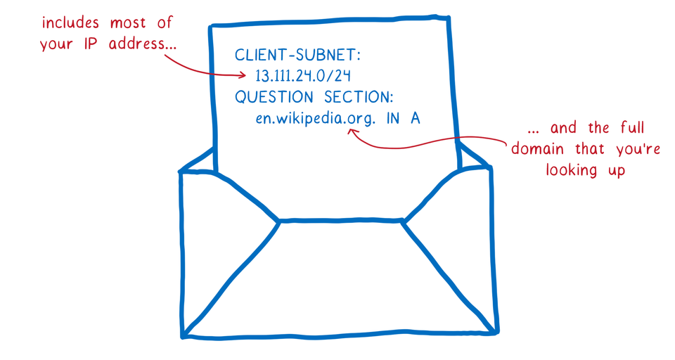 A cartoon intro to DNS over HTTPS